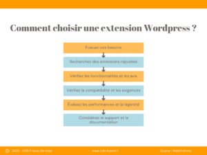 Nos conseils pour bien choisir une extension WordPress